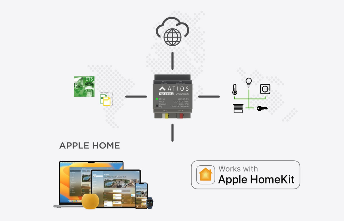 KNX für Apple HomeKit