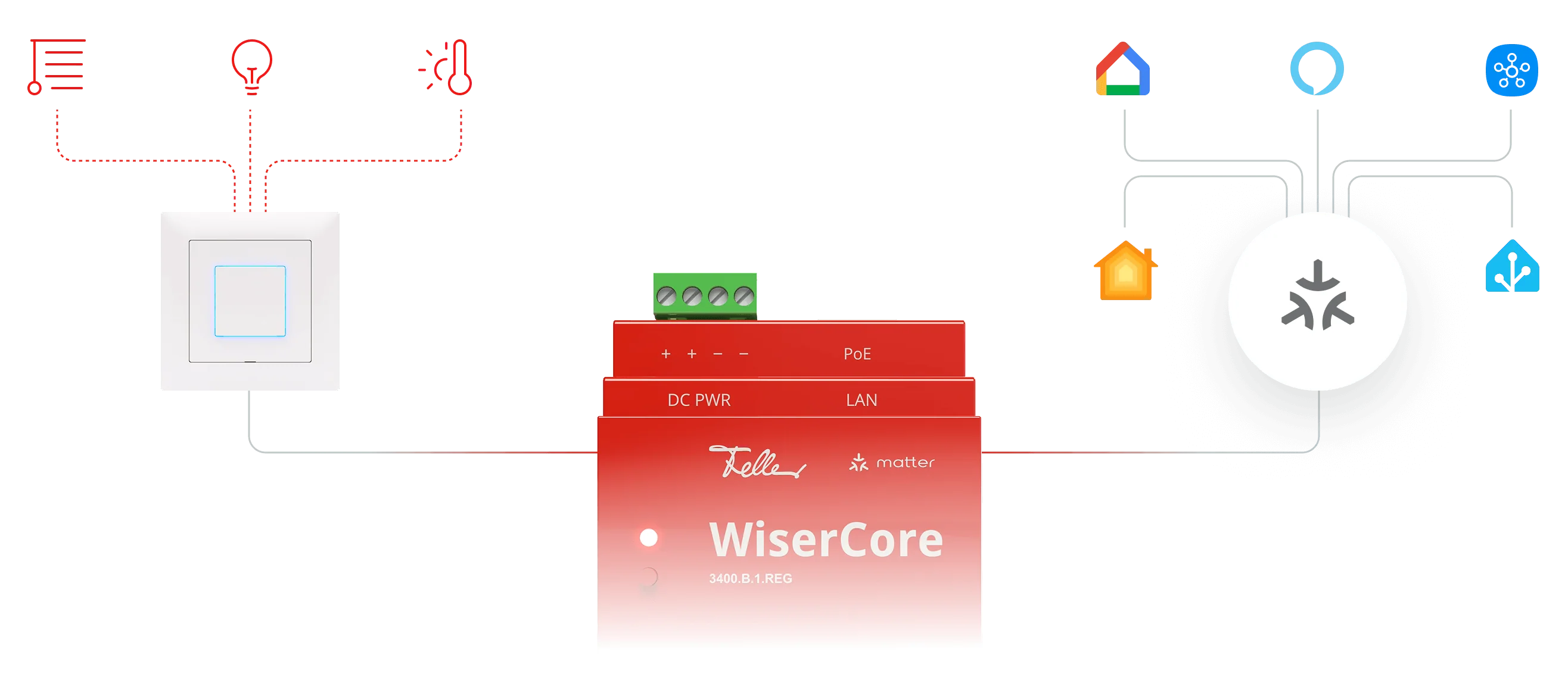 WiserPort Works Desktop