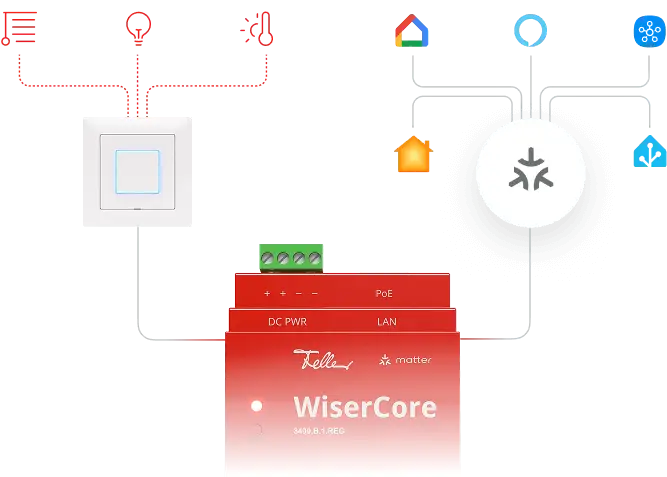 WiserPort Works Mobile