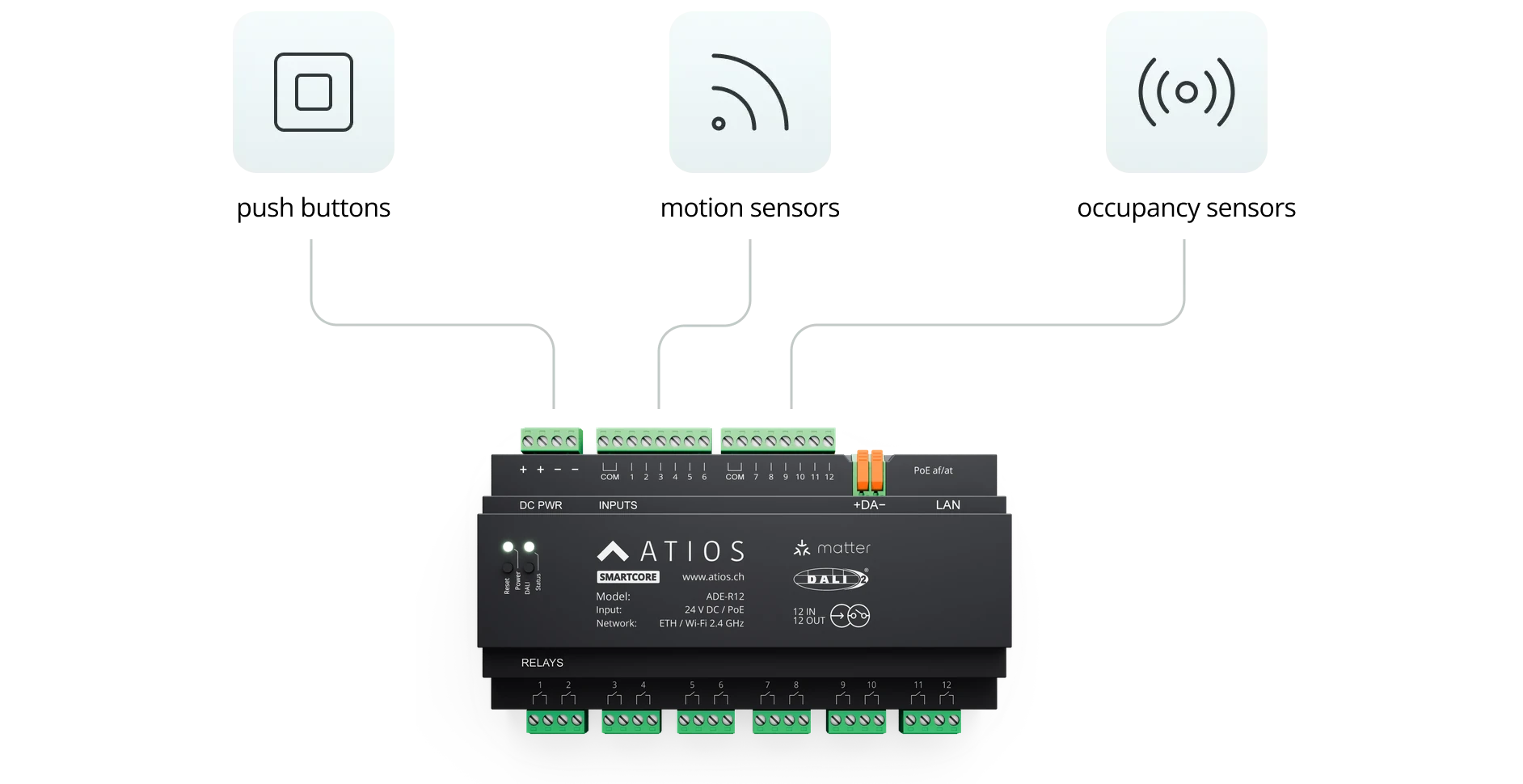 SmartCore digital inputs