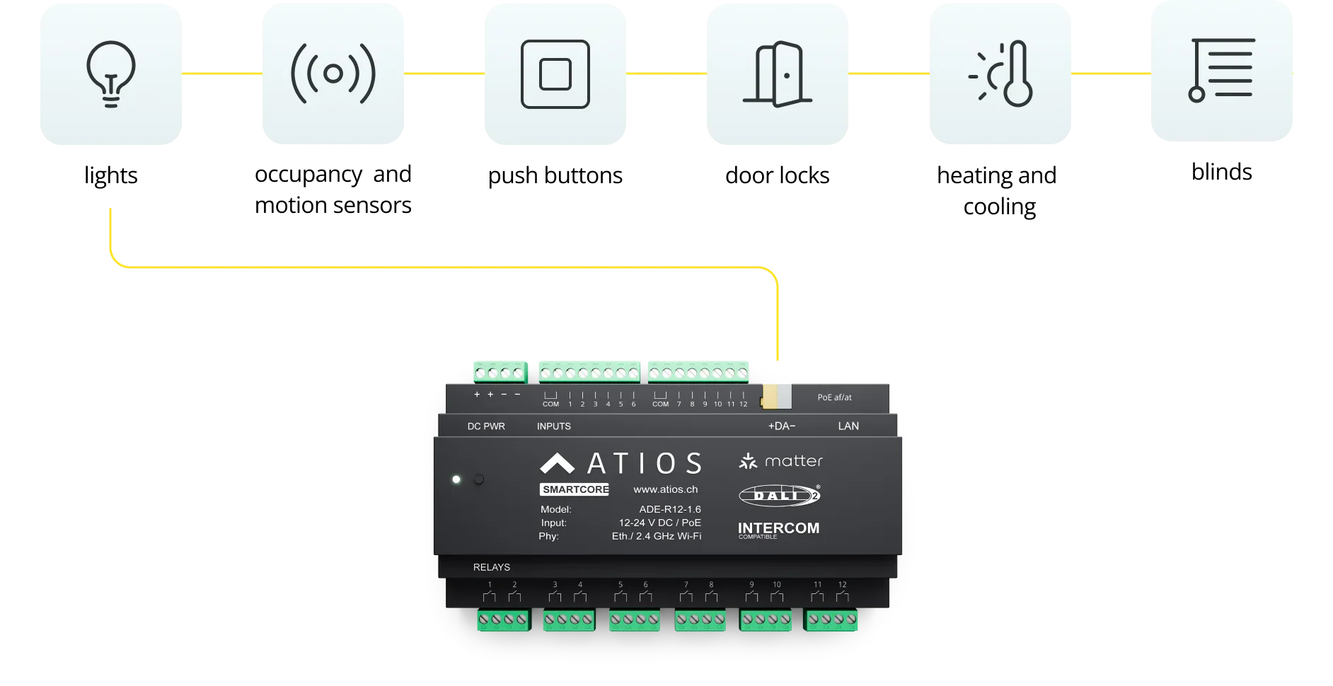 SmartCore DALI-Controller