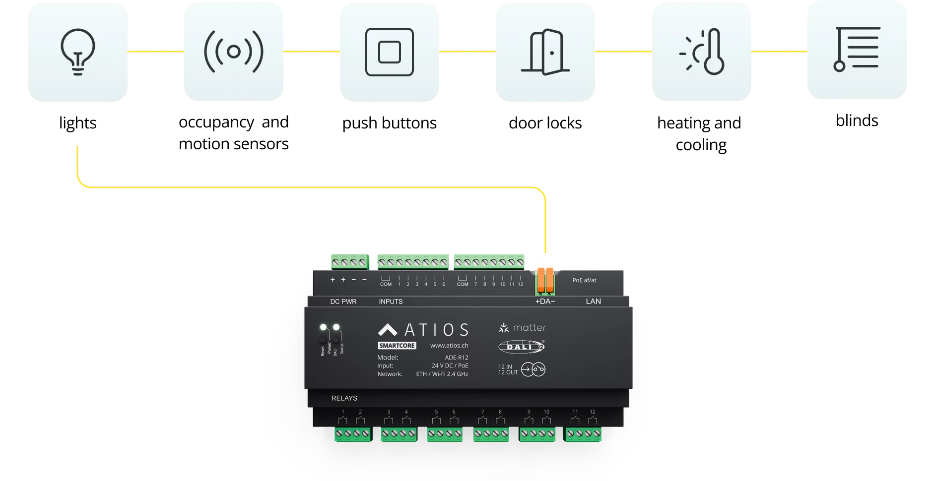SmartCore DALI controller
